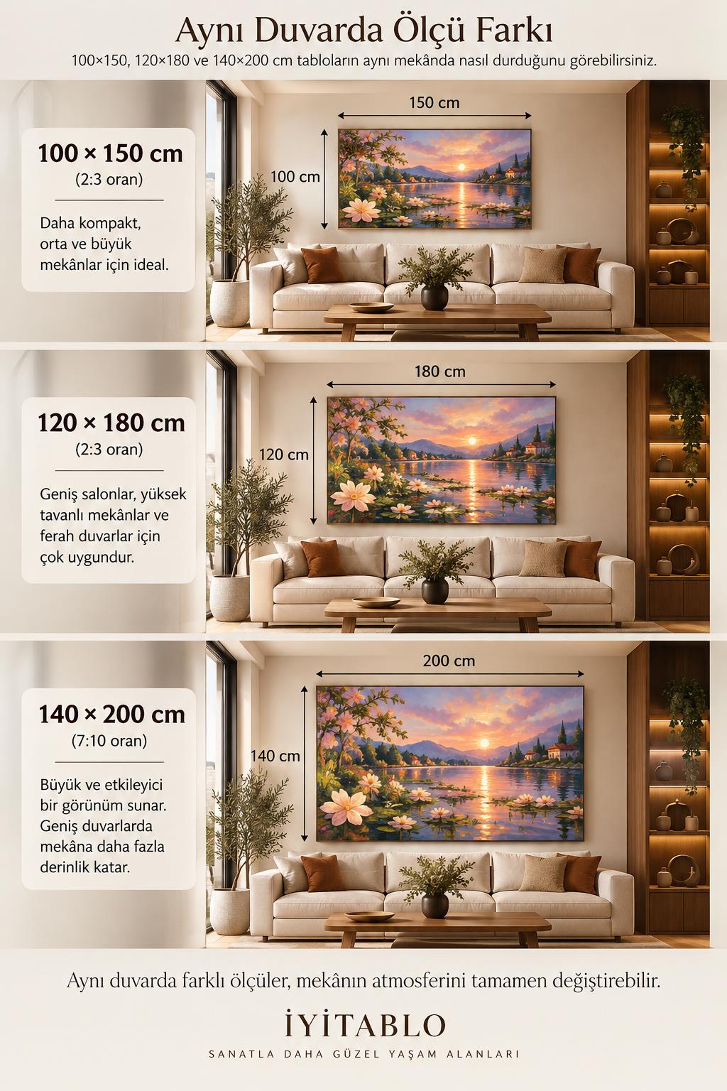 100x150, 120x180 ve 140x200 cm tablo ölçülerinin mobil karşılaştırması