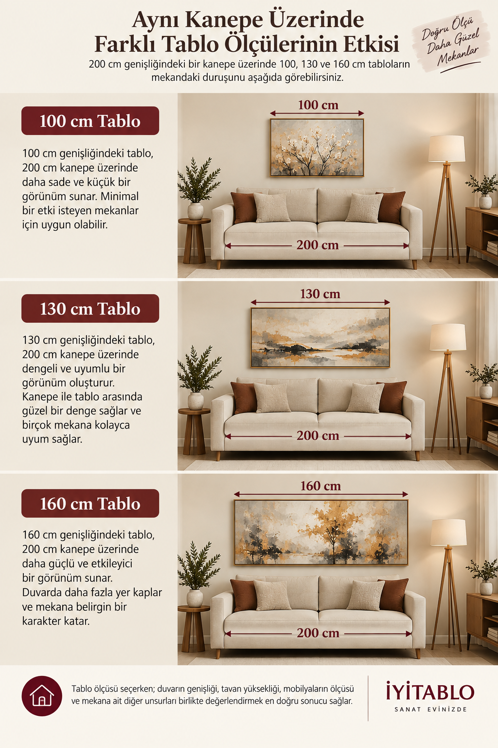 200 cm kanepe üzerinde 100, 130 ve 160 cm tablo genişliklerinin mobil karşılaştırması
