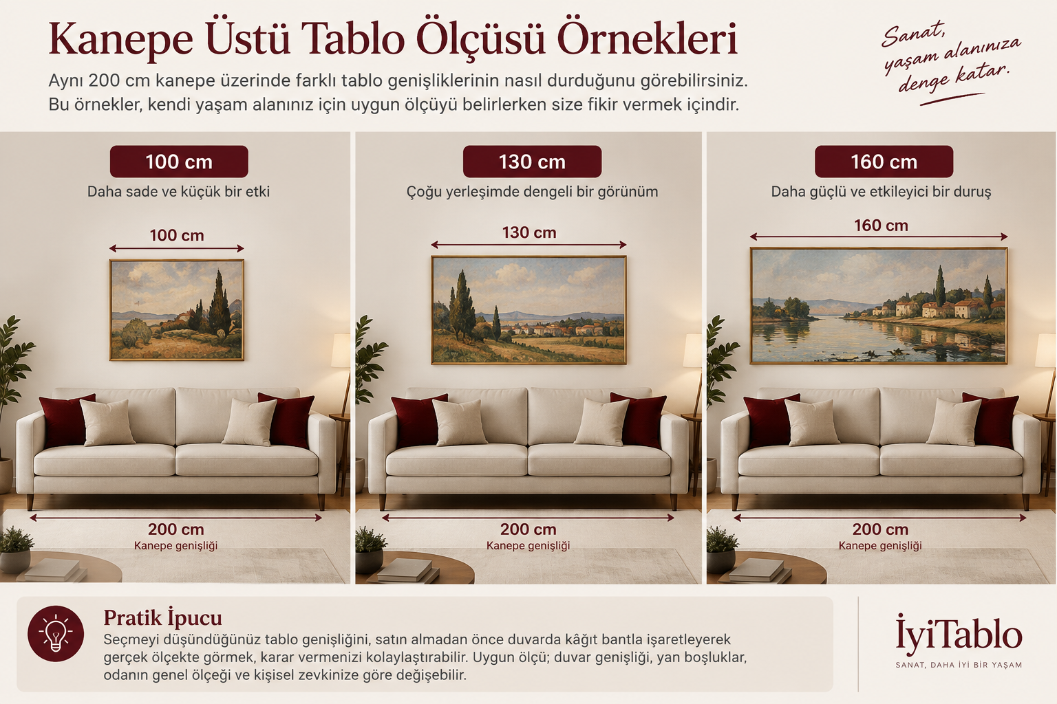 200 cm kanepe üzerinde 100, 130 ve 160 cm tablo genişliklerinin karşılaştırması